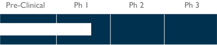 OpCT-001 Phase 1 status bar