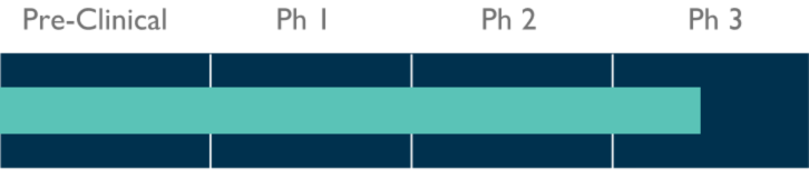 Green bar indicating Phase 3 status